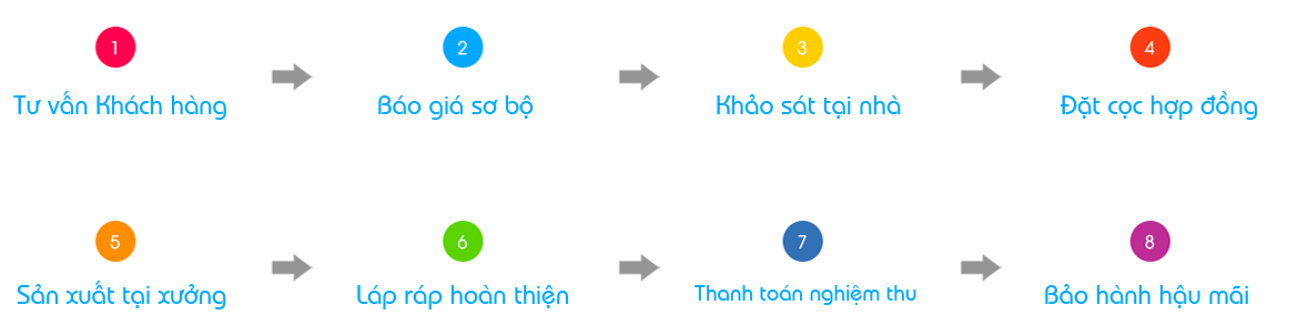 thiet ke noi that xinh az